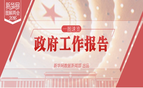 一图速览政府工作报告