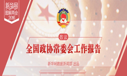 图解两会：数读全国政协常委会工作报告