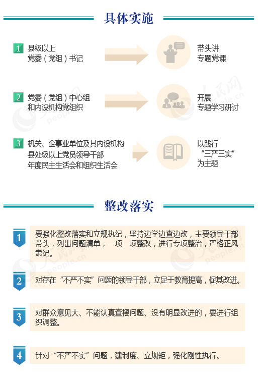 一张图读懂“三严三实”