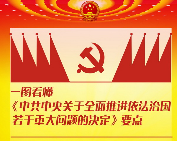 一图看懂《中共中央关于全面推进依法治国若干重大问题的决定》要点