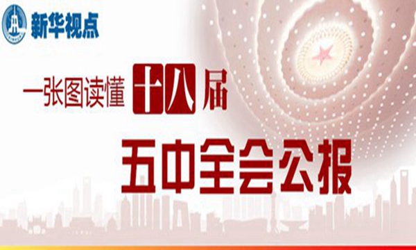 一张图读懂十八届五中全会公报